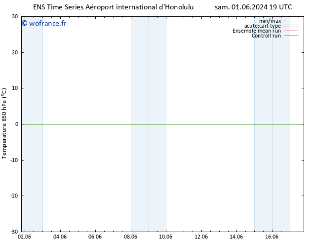 Temp. 850 hPa GEFS TS ven 07.06.2024 19 UTC