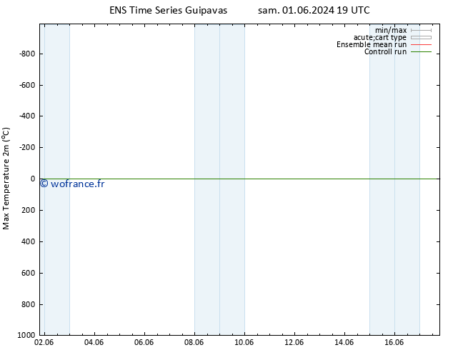 température 2m max GEFS TS mar 04.06.2024 13 UTC