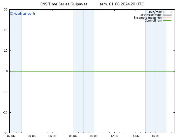 Géop. 500 hPa GEFS TS mar 04.06.2024 08 UTC