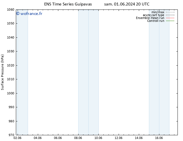 pression de l'air GEFS TS sam 08.06.2024 08 UTC