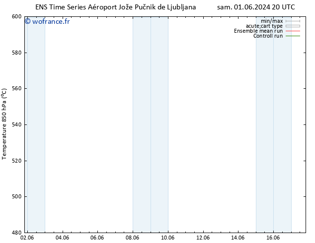 Géop. 500 hPa GEFS TS jeu 13.06.2024 08 UTC