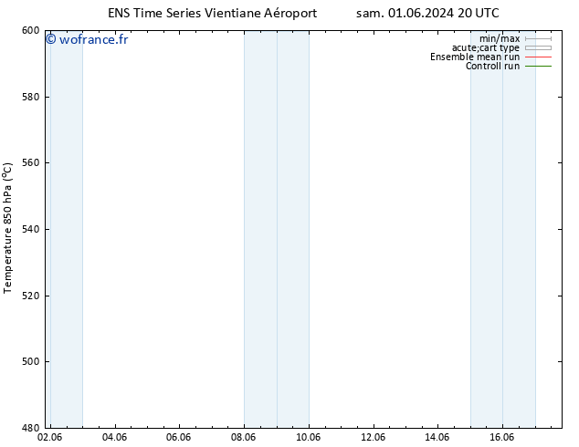 Géop. 500 hPa GEFS TS lun 10.06.2024 08 UTC