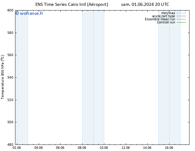 Géop. 500 hPa GEFS TS dim 16.06.2024 08 UTC
