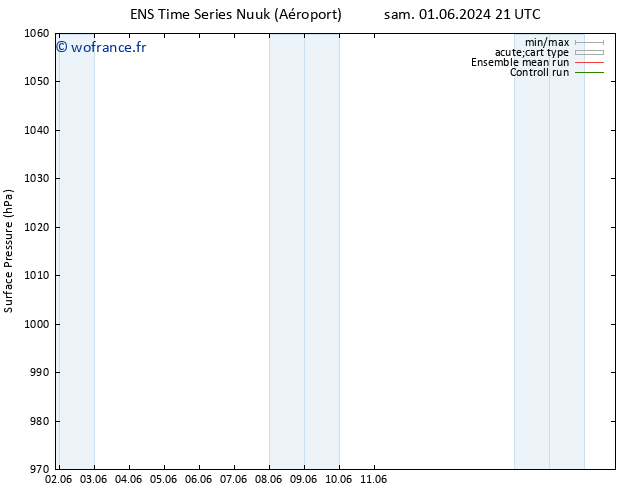 pression de l'air GEFS TS dim 02.06.2024 09 UTC