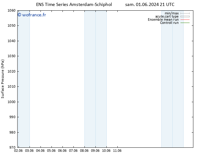 pression de l'air GEFS TS lun 03.06.2024 21 UTC