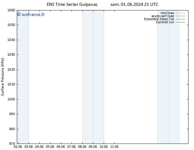 pression de l'air GEFS TS sam 08.06.2024 03 UTC