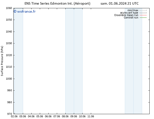 pression de l'air GEFS TS sam 08.06.2024 21 UTC