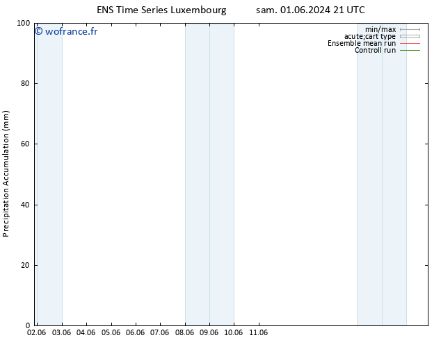 Précipitation accum. GEFS TS lun 03.06.2024 15 UTC