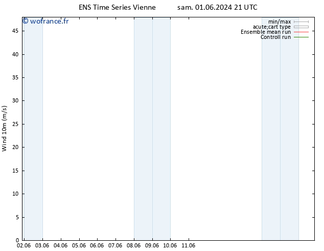 Vent 10 m GEFS TS lun 03.06.2024 09 UTC