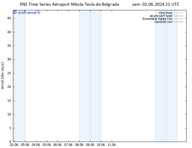 Vent 10 m GEFS TS lun 03.06.2024 09 UTC