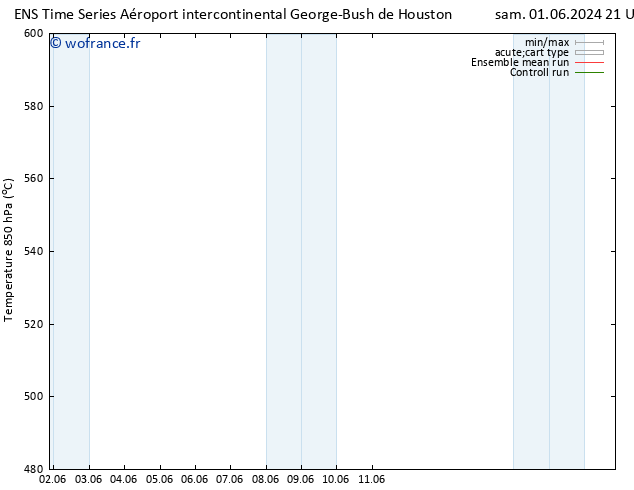 Géop. 500 hPa GEFS TS mer 05.06.2024 09 UTC