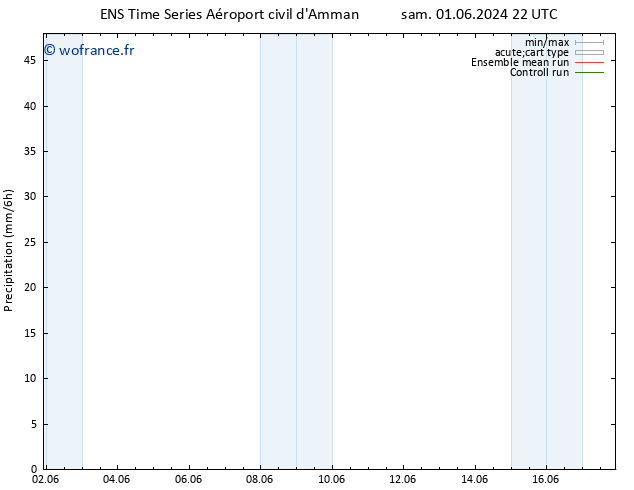 Précipitation GEFS TS mer 05.06.2024 22 UTC