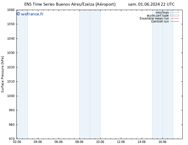 pression de l'air GEFS TS lun 03.06.2024 22 UTC