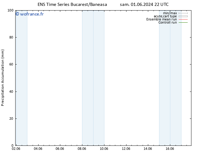 Précipitation accum. GEFS TS lun 03.06.2024 16 UTC