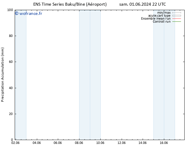 Précipitation accum. GEFS TS mer 05.06.2024 04 UTC