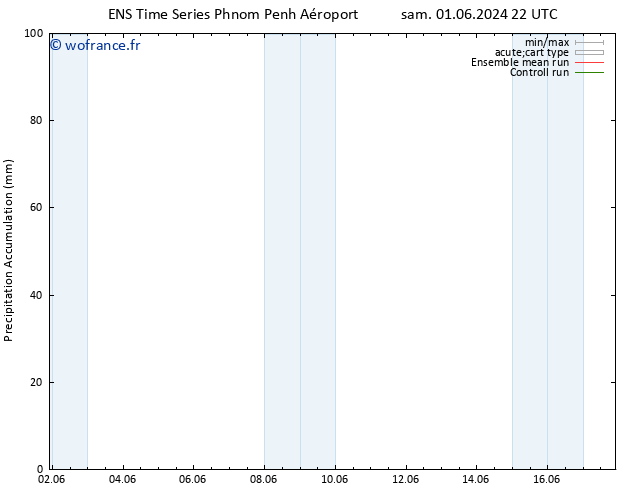 Précipitation accum. GEFS TS sam 08.06.2024 16 UTC