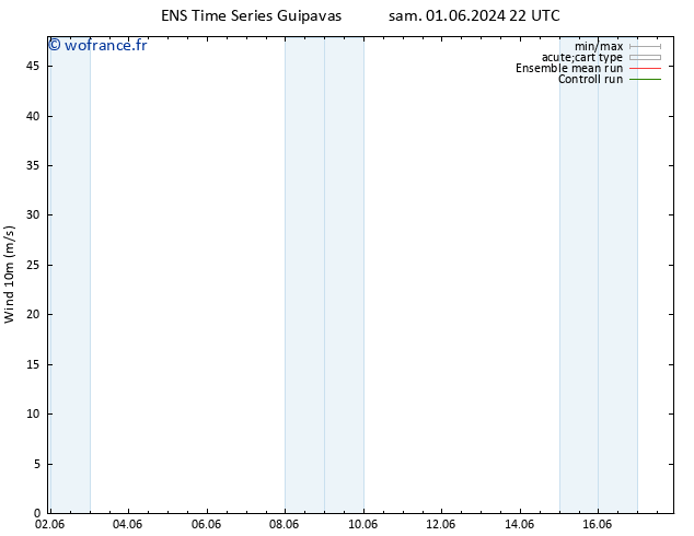 Vent 10 m GEFS TS lun 03.06.2024 04 UTC