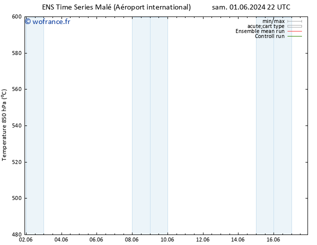 Géop. 500 hPa GEFS TS mer 05.06.2024 22 UTC