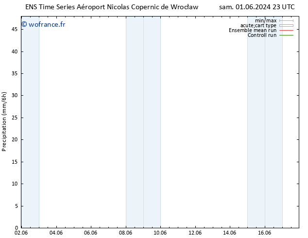 Précipitation GEFS TS dim 02.06.2024 05 UTC