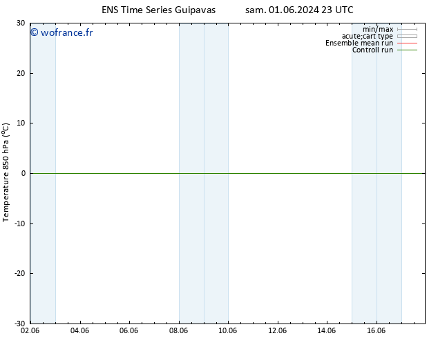 Temp. 850 hPa GEFS TS sam 01.06.2024 23 UTC