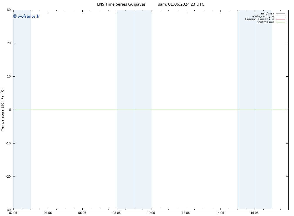 Temp. 850 hPa GEFS TS sam 01.06.2024 23 UTC