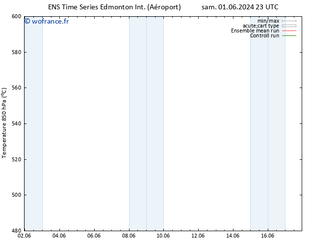Géop. 500 hPa GEFS TS dim 02.06.2024 23 UTC