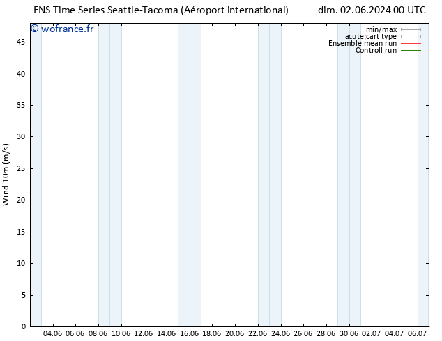 Vent 10 m GEFS TS dim 02.06.2024 12 UTC
