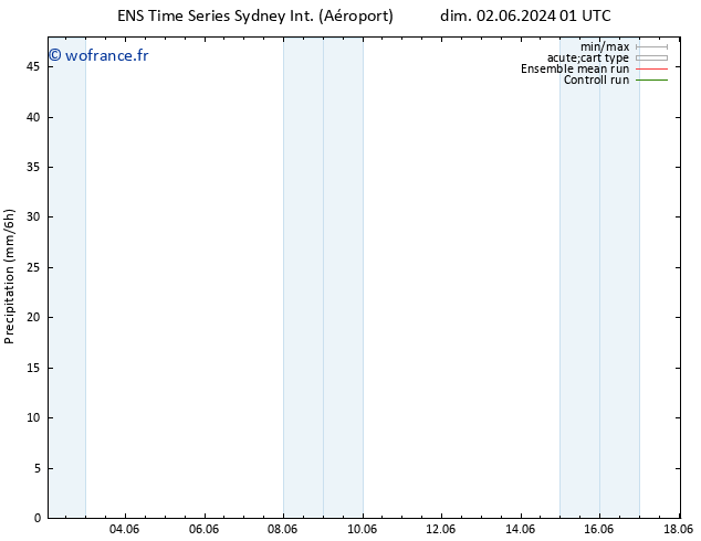 Précipitation GEFS TS mar 04.06.2024 13 UTC