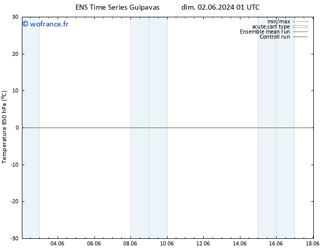 Temp. 850 hPa GEFS TS dim 02.06.2024 19 UTC