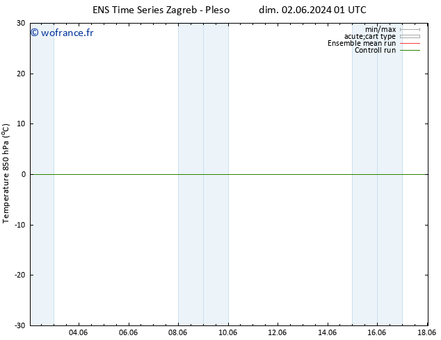 Temp. 850 hPa GEFS TS dim 02.06.2024 01 UTC