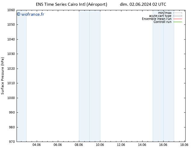 pression de l'air GEFS TS mer 05.06.2024 20 UTC