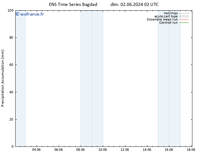 Précipitation accum. GEFS TS mer 05.06.2024 20 UTC