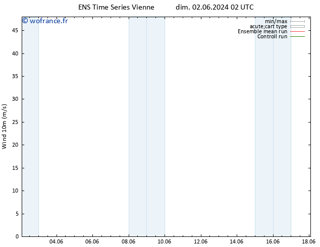 Vent 10 m GEFS TS lun 03.06.2024 08 UTC