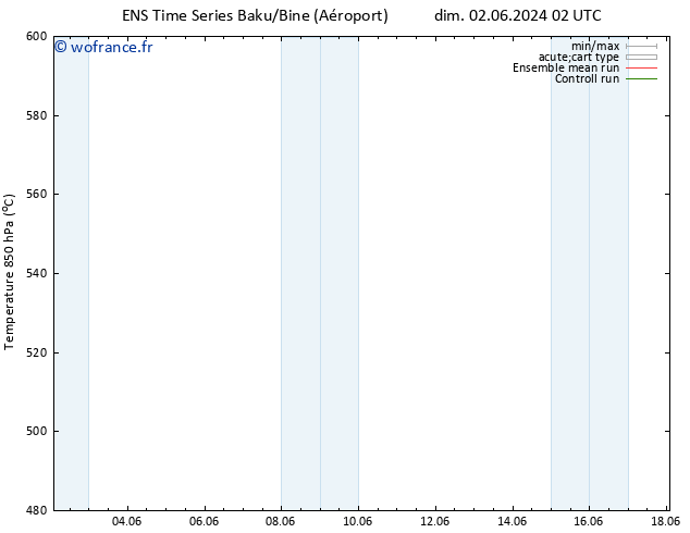 Géop. 500 hPa GEFS TS lun 03.06.2024 08 UTC