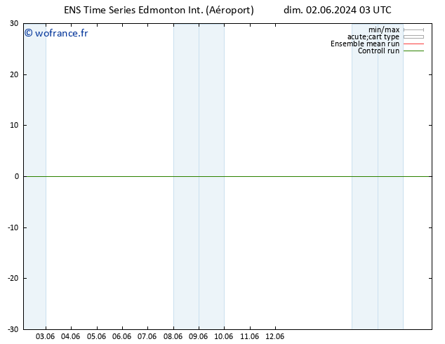 température (2m) GEFS TS dim 02.06.2024 15 UTC