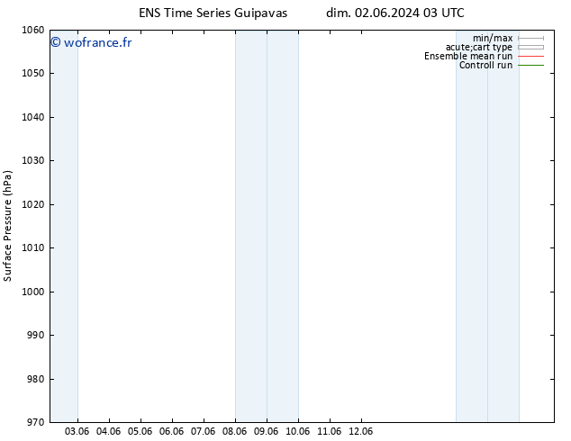 pression de l'air GEFS TS mar 04.06.2024 15 UTC
