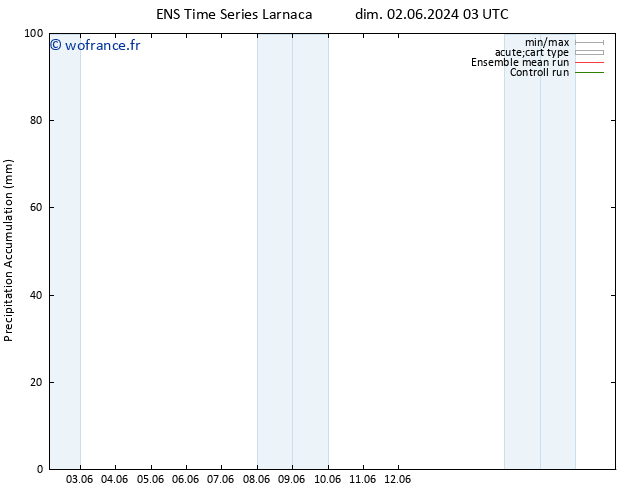 Précipitation accum. GEFS TS sam 08.06.2024 09 UTC