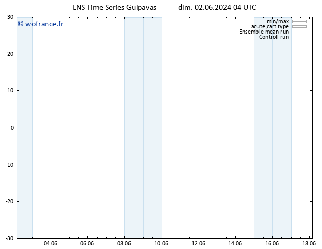 Géop. 500 hPa GEFS TS lun 03.06.2024 04 UTC