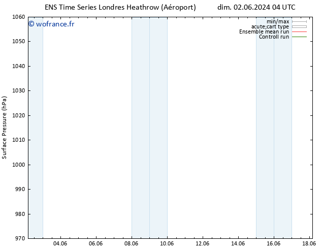 pression de l'air GEFS TS mar 18.06.2024 04 UTC