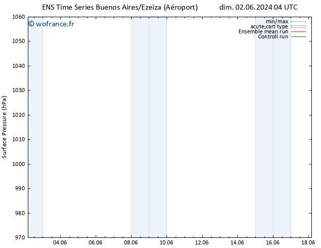 pression de l'air GEFS TS mar 04.06.2024 04 UTC