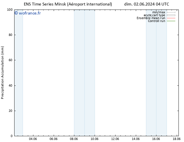 Précipitation accum. GEFS TS dim 02.06.2024 10 UTC