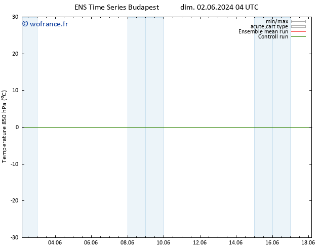 Temp. 850 hPa GEFS TS dim 02.06.2024 10 UTC