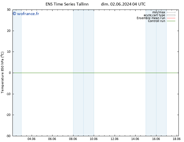 Temp. 850 hPa GEFS TS mar 04.06.2024 16 UTC