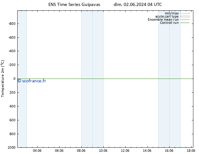 température (2m) GEFS TS dim 02.06.2024 04 UTC