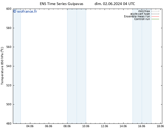 Géop. 500 hPa GEFS TS dim 02.06.2024 22 UTC
