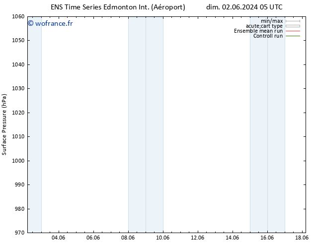 pression de l'air GEFS TS lun 03.06.2024 05 UTC