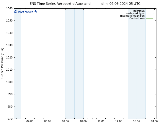 pression de l'air GEFS TS dim 02.06.2024 23 UTC