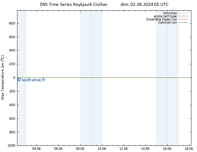 température 2m max GEFS TS mer 05.06.2024 23 UTC