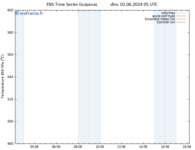 Géop. 500 hPa GEFS TS mar 18.06.2024 05 UTC