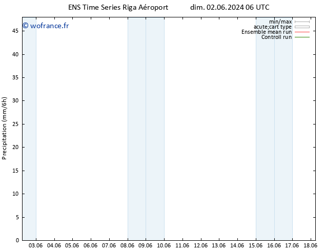 Précipitation GEFS TS dim 02.06.2024 18 UTC